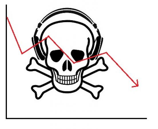 Piracy